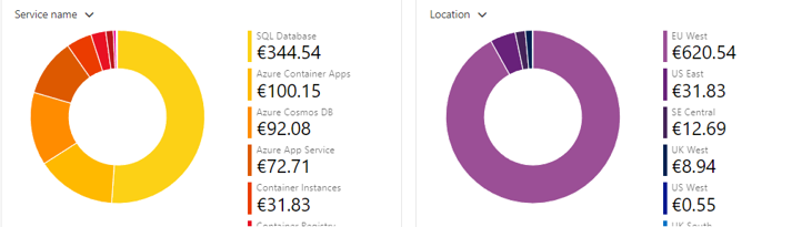 Cost Analysis 