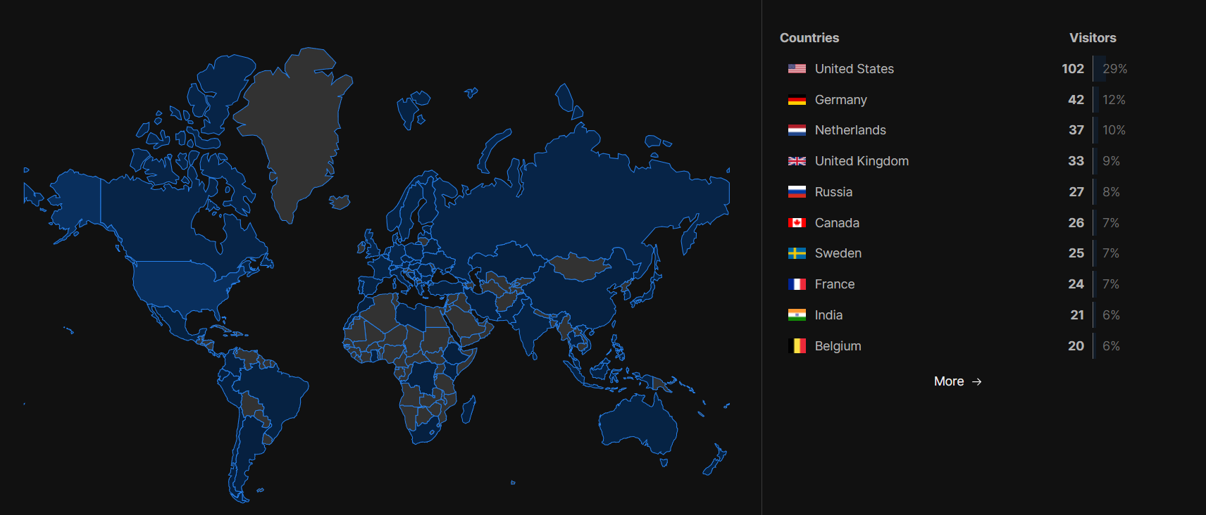 Overview of geolocation data